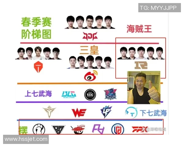 LPL常规赛第三赛段首发名单解析与新赛季战队策略前瞻